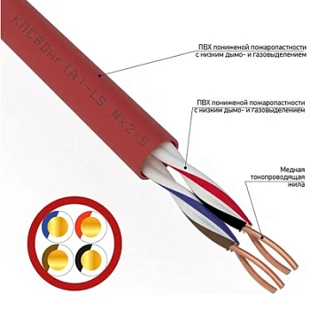 Кабель КПСВВнг(А)-LS 2x2x1,50 мм² 01-4868